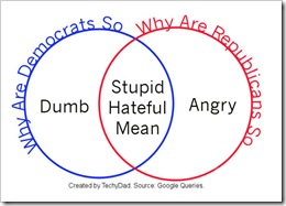 WhyAreSoVenn