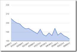 weight_loss_chart