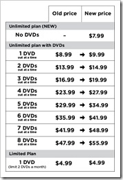 old-Netflix-pricegrid