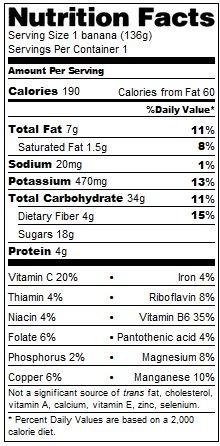 nutritional information