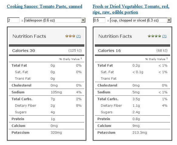 pizza-veggie-comparison