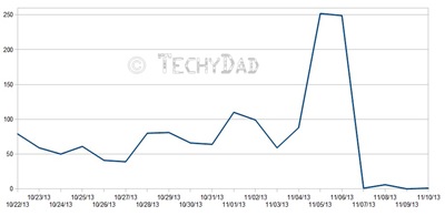 spam-comments-graph