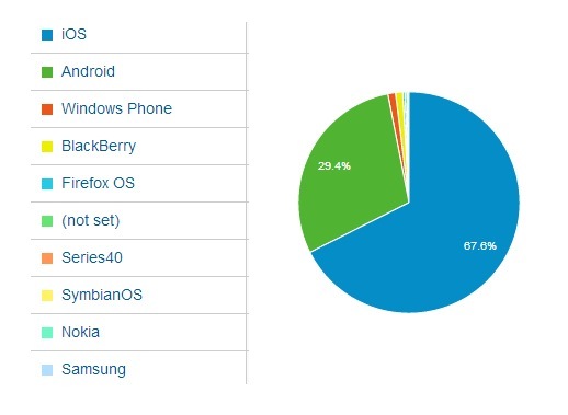 mobile-os