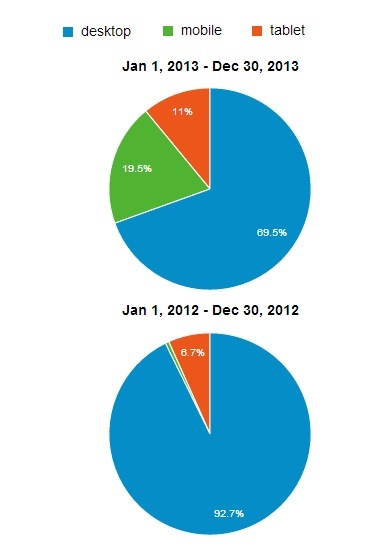 mobile-tablet-desktop