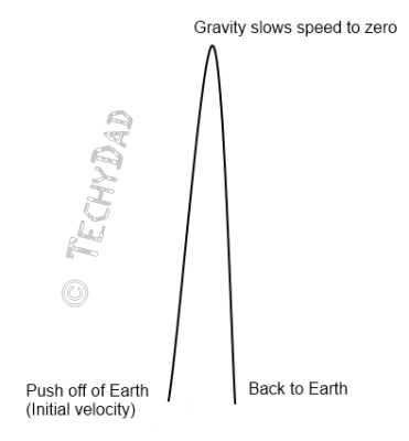 jump-diagram