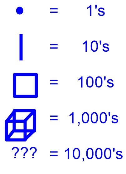 common_core_math