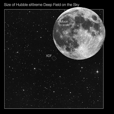 Location and size of the Hubble eXtreme Deep Field (ground-based image)