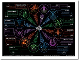 Geek Zodiac